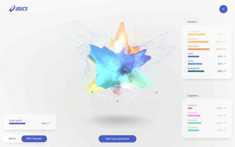 ASICS MIND UPLIFT RESULTS